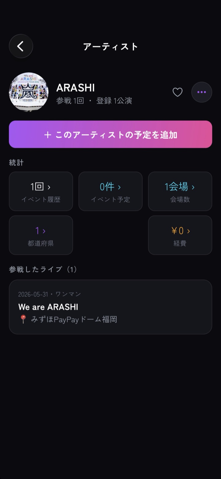 アーティストごとの参戦履歴と統計
