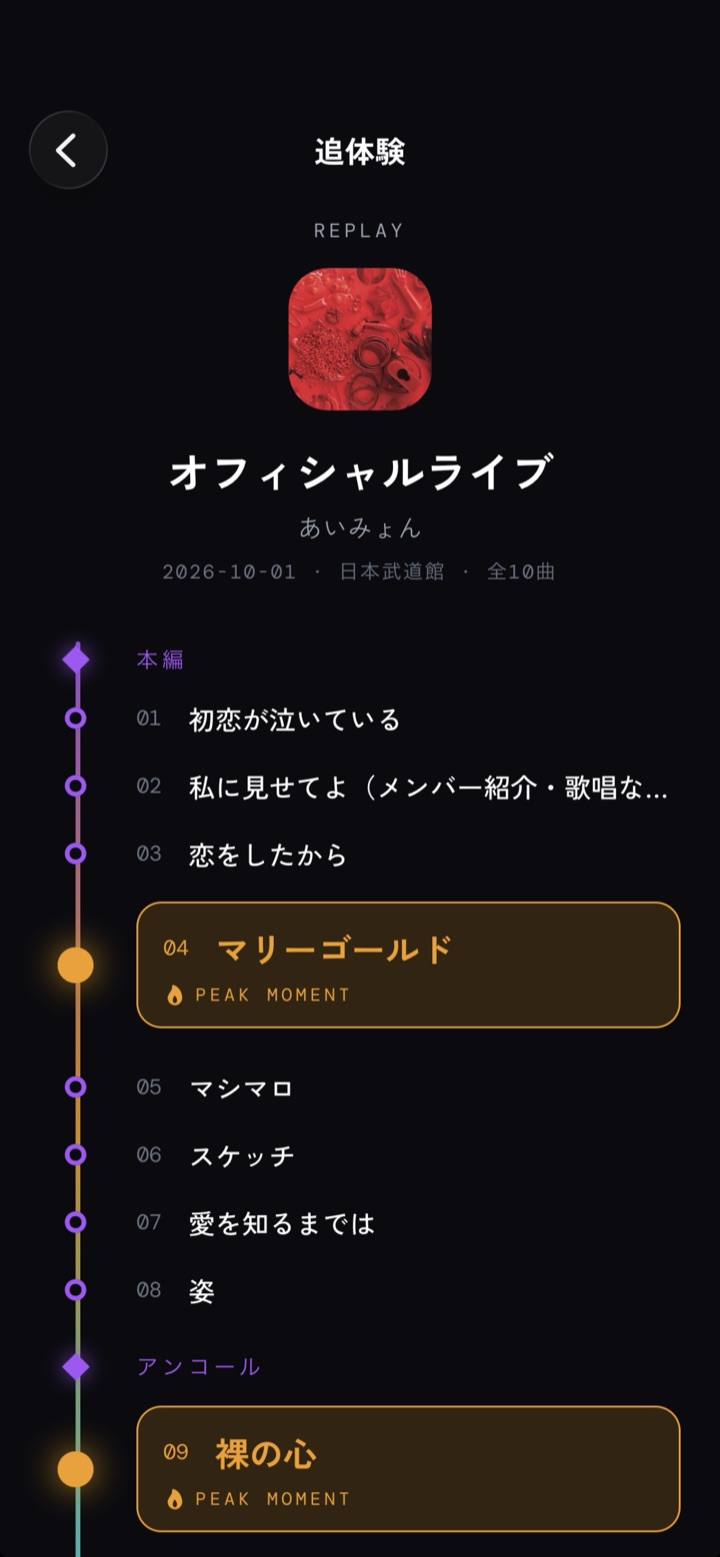 追体験のタイムライン