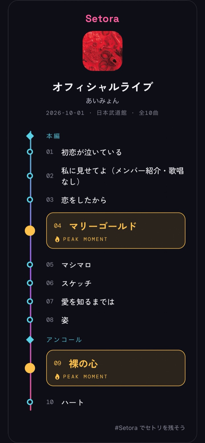 セトリのシェア画像